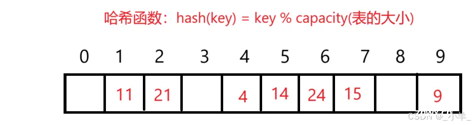 【C++】精妙的哈希算法