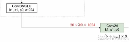 YOLOv5网络详解