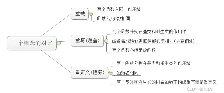 【C++篇】灵动之韵：C++多态之舞，赋予代码生命的艺术