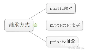 【C++篇】继承之韵：解构编程奥义，感悟面向对象的至高法则