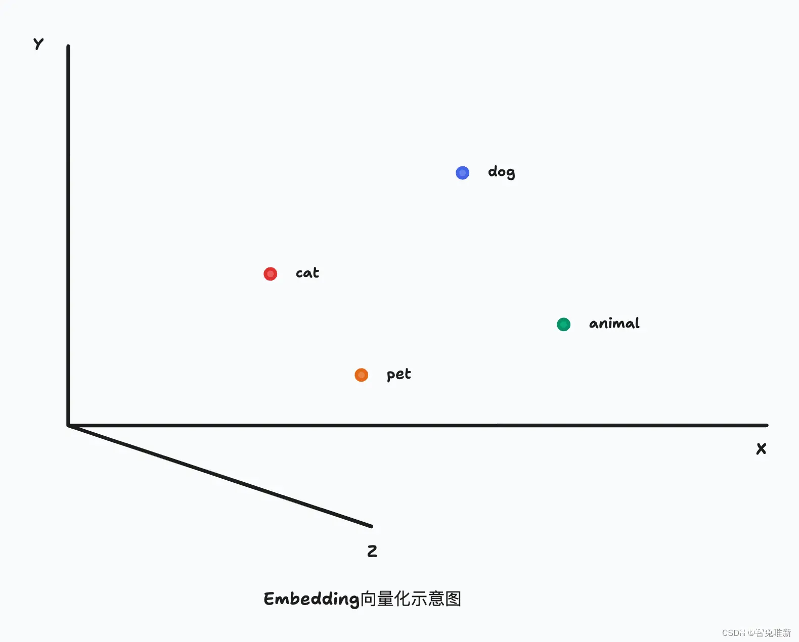 【AIGC】AI如何匹配RAG知识库: Embedding实践，语义搜索