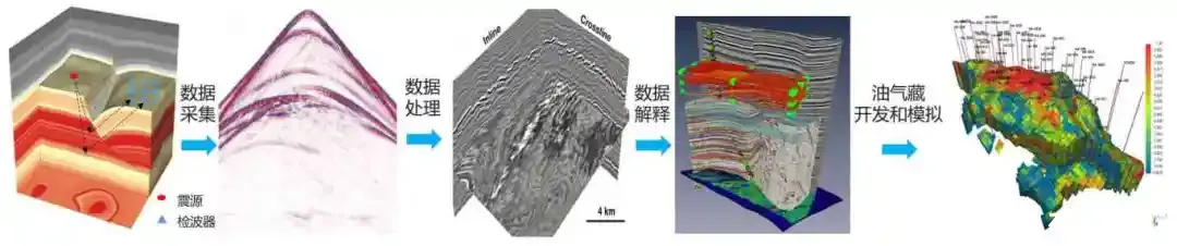 用AI勘探地质：全波形反演技术 (FWI) 原理与AI方法的应用