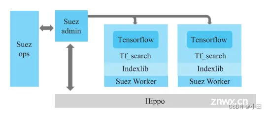 【AI.OS】深入解读阿里开源系统全图化引擎