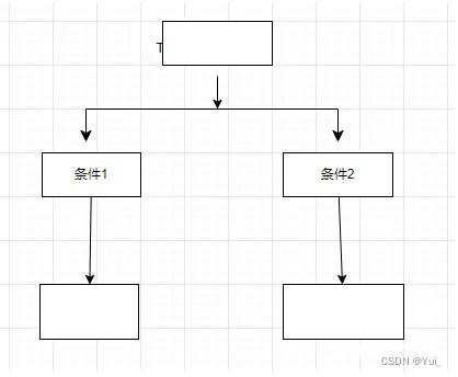 指针变量的地址