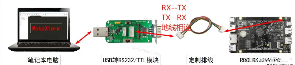 嵌入式实习--MobaXterm连接开发板与SSH远端服务器详细使用教程