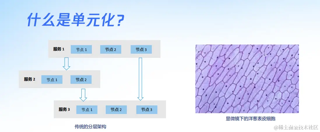 单元化架构，分布式系统的新王！ 