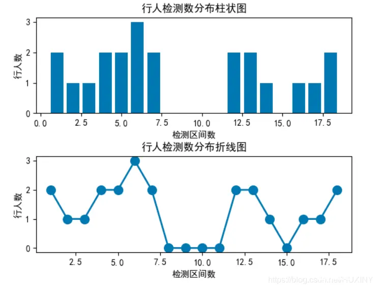 人工智能毕设题目集合