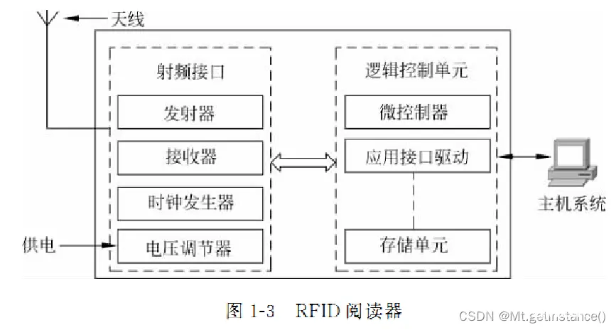 ai查重怎么检测出来的