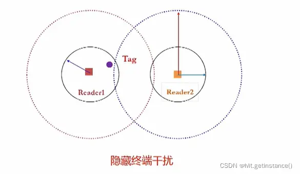 ai查重怎么检测出来的