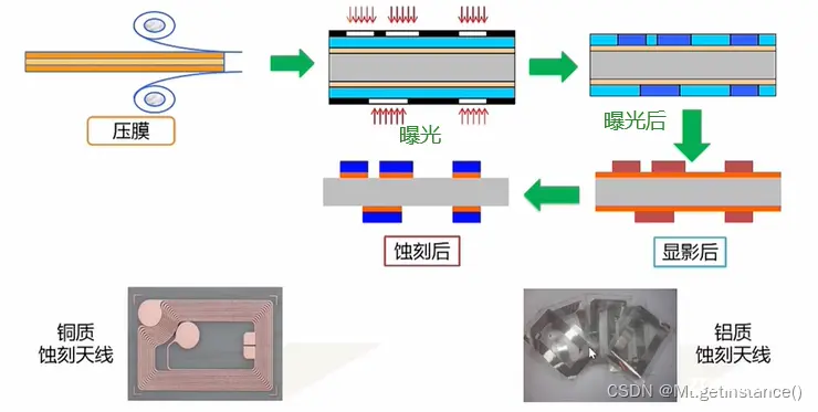 ai查重怎么检测出来的