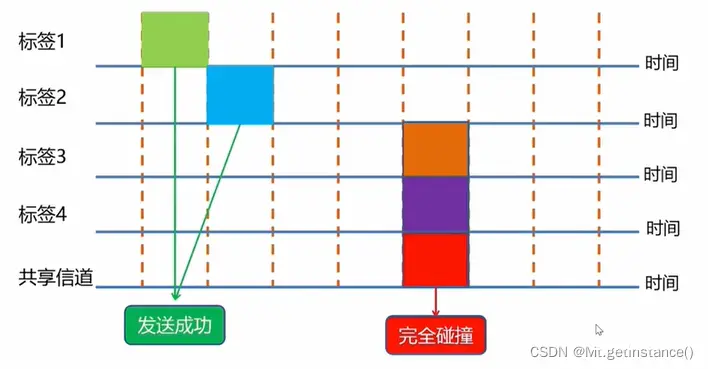 ai查重怎么检测出来的