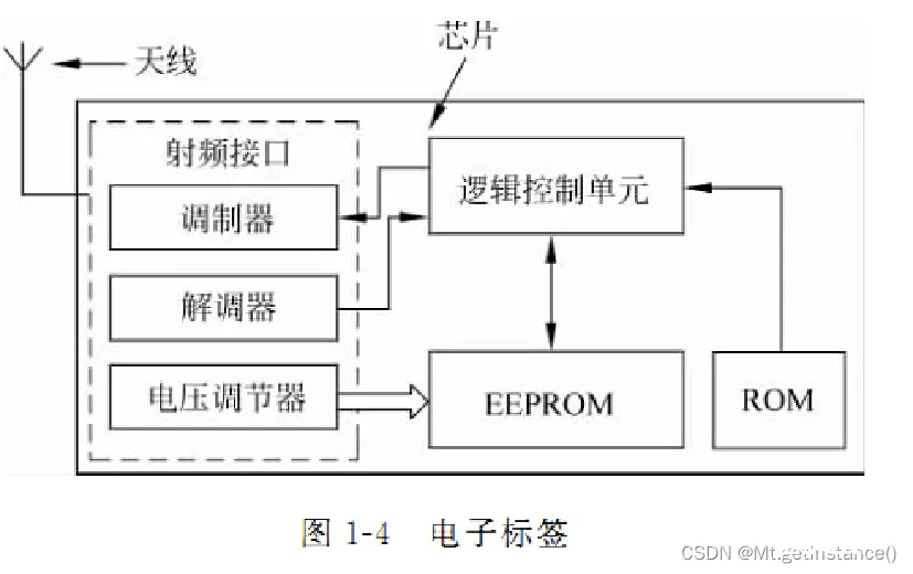 ai查重怎么检测出来的