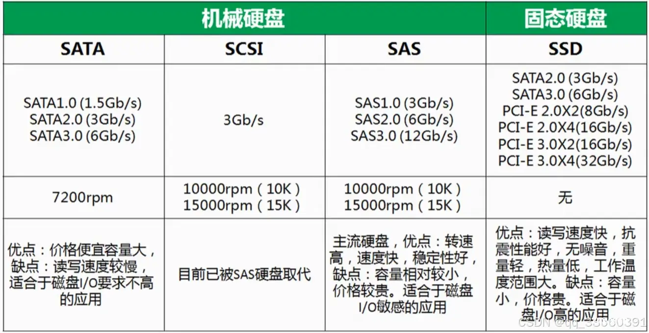 服务器的硬件组成