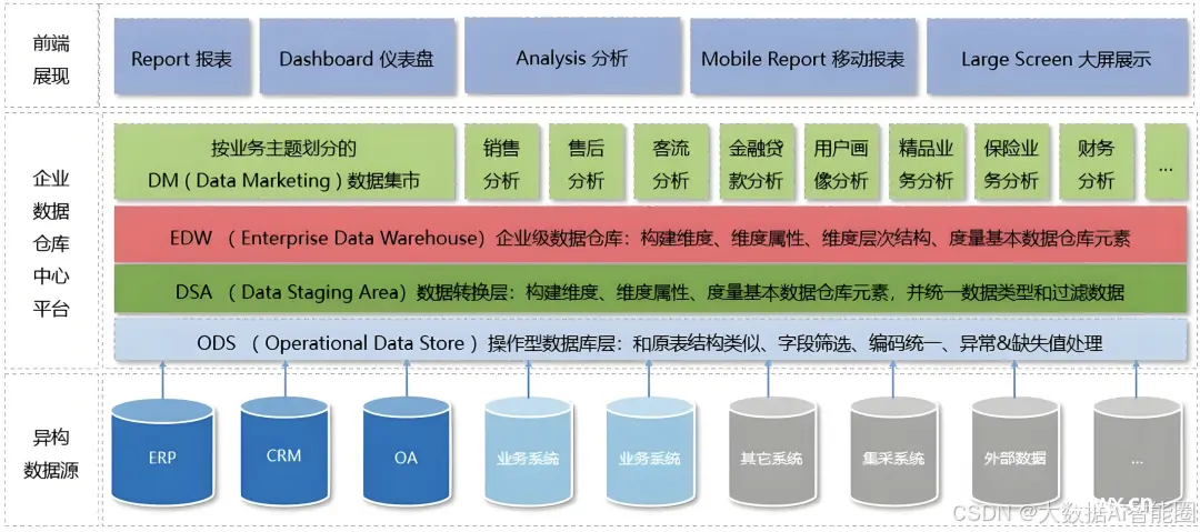 Data+AI时代下，让数据从“静止的资源“变为“流动的财富“