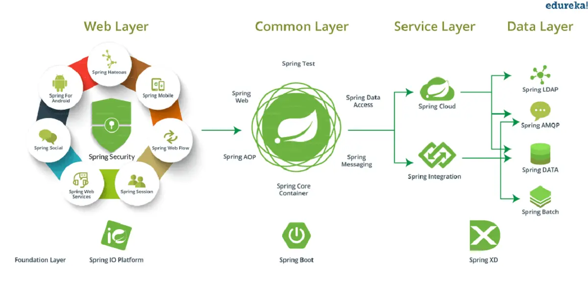 WebService上传下载文件