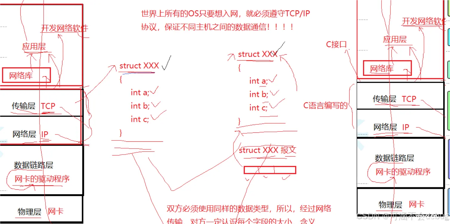 【Linux】计算机网络协议详解与通信原理探究