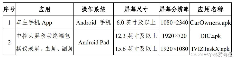 2024年全国职业院校技能大赛移动应用设计与开发赛项（01卷）